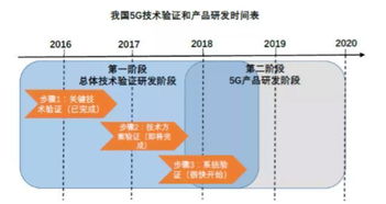 5G賦能，貴州智能終端產業加速網絡技術研究新篇章