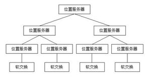 下一代網(wǎng)絡(luò)NGN軟交換技術(shù)研究進(jìn)展與第三代開(kāi)發(fā)實(shí)踐