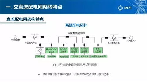 交直流混合配電網(wǎng)關(guān)鍵技術(shù)與未來(lái)發(fā)展探討